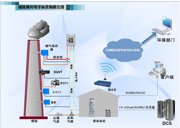 1666602087402261.jpg TLG-3110型煙氣排放連續(xù)監(jiān)測(cè)系統(tǒng)2.jpg